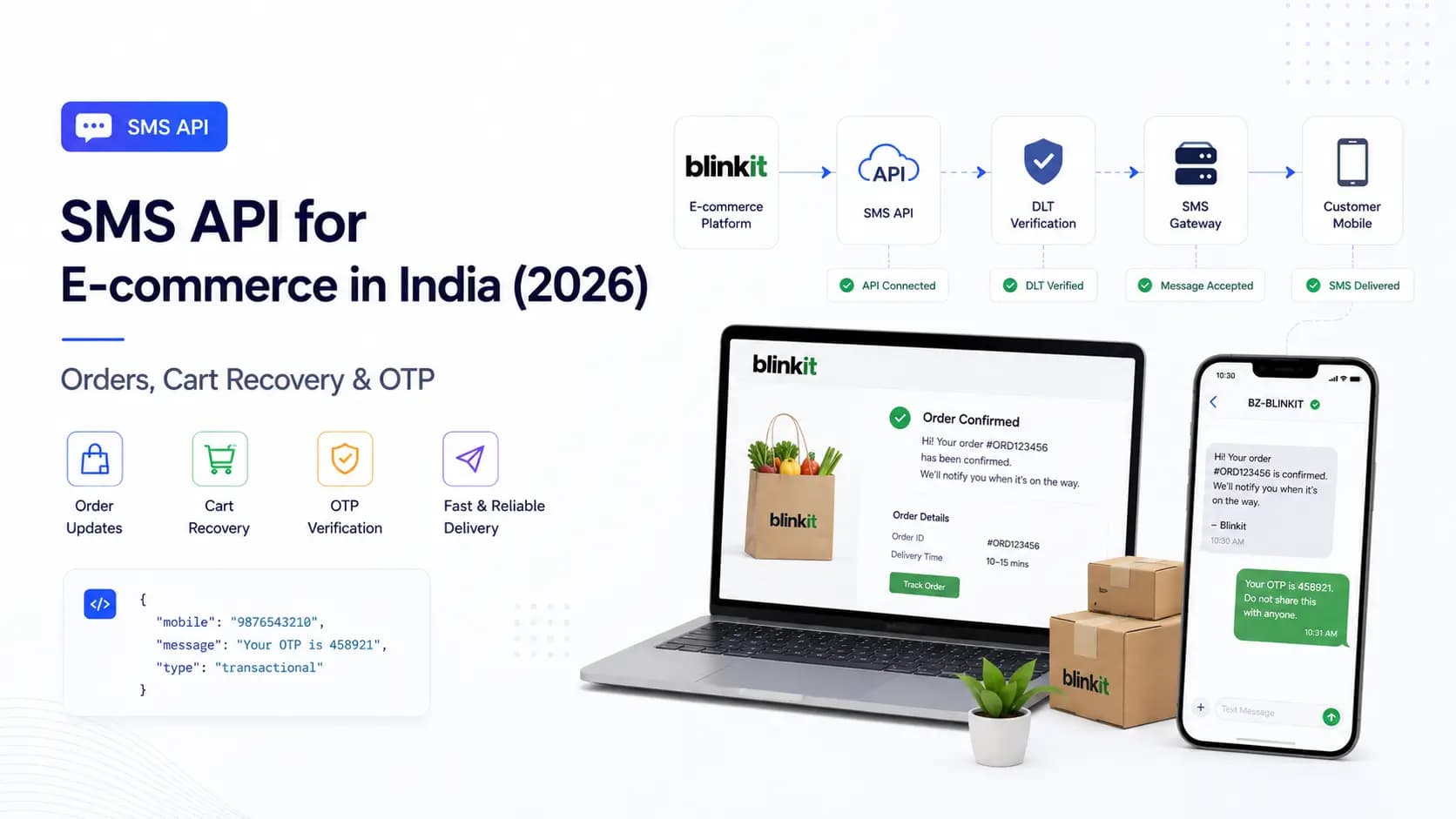SMS API for E-commerce in India (2026)- Orders, Cart Recovery & OTP