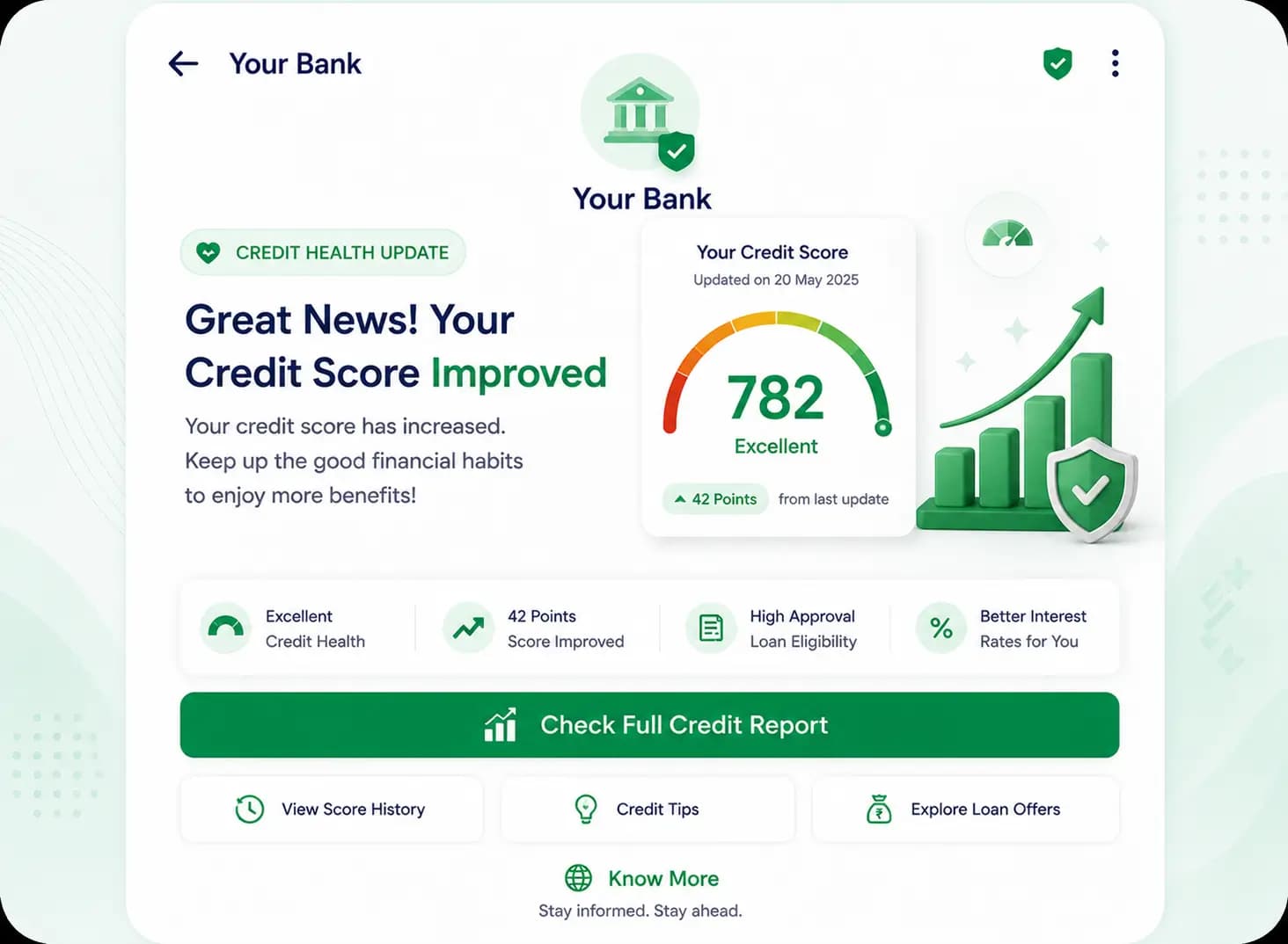 RCS banking use case: Credit Score Update & Credit Health Alert