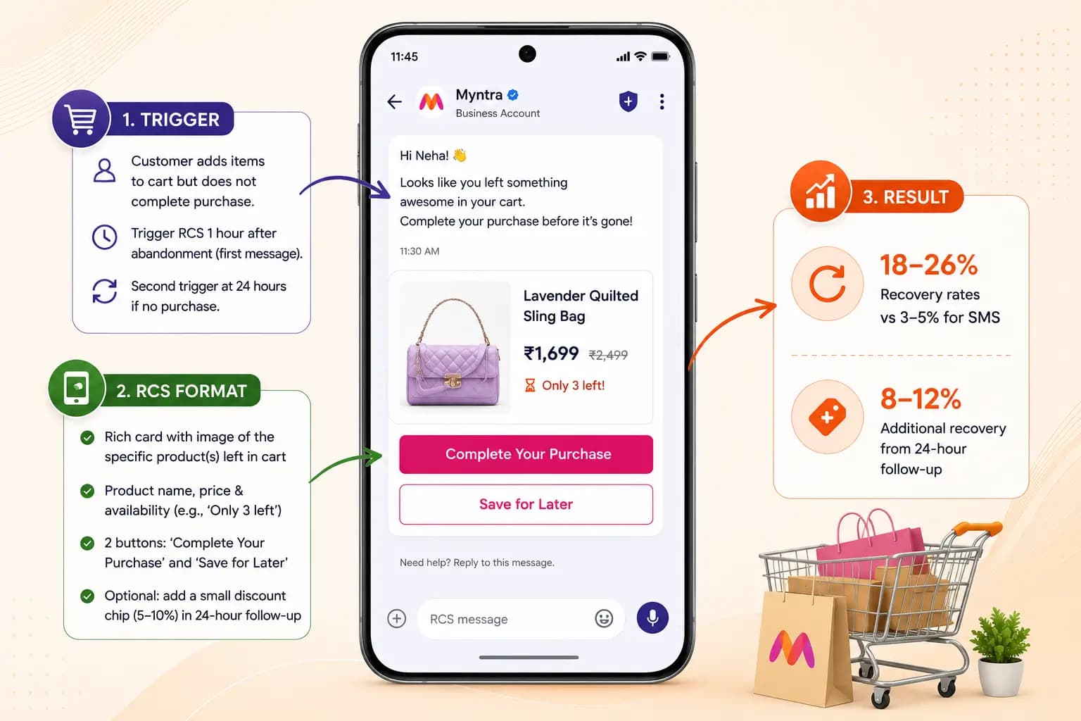 RCS e-commerce use case: Abandoned Cart Recovery