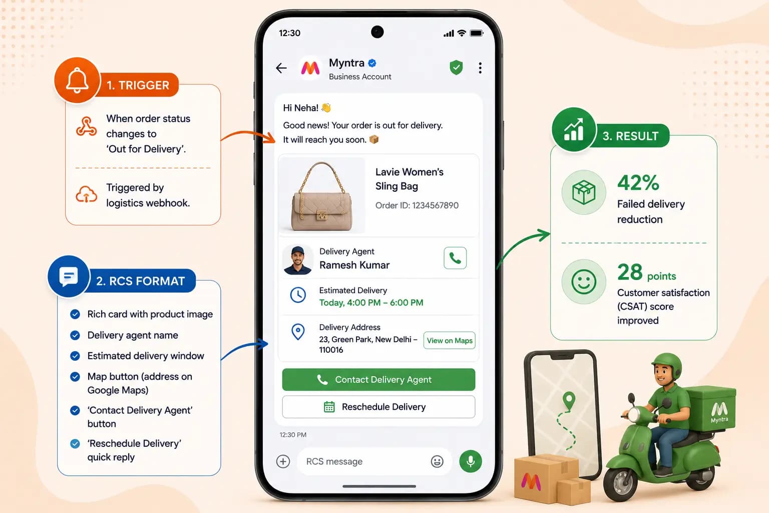 WhatsApp Business API for Logistics and Courier