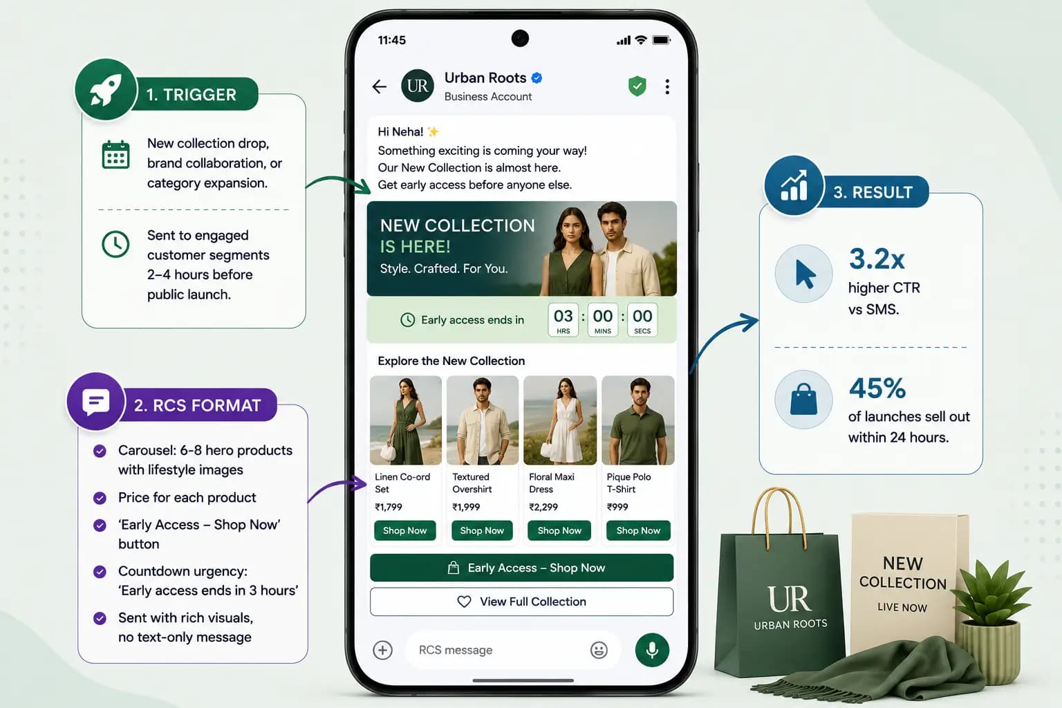 RCS e-commerce use case: New Collection / Brand Launch