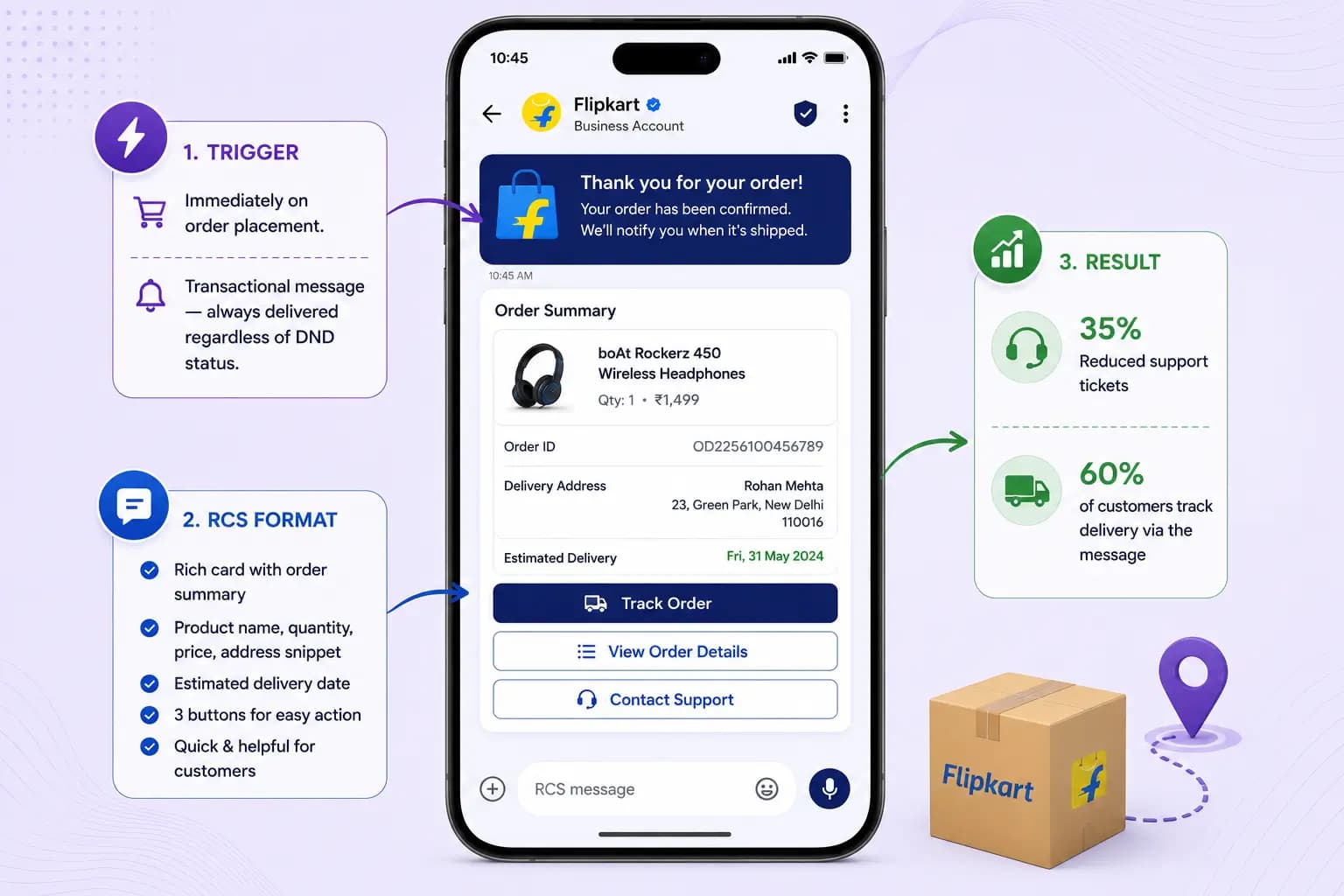 RCS e-commerce use case: Order Confirmation & Tracking