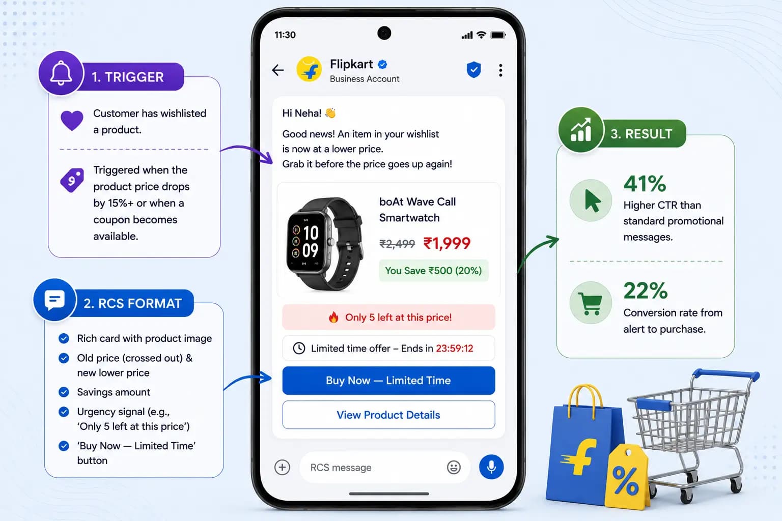 RCS e-commerce use case: Price Drop Alert