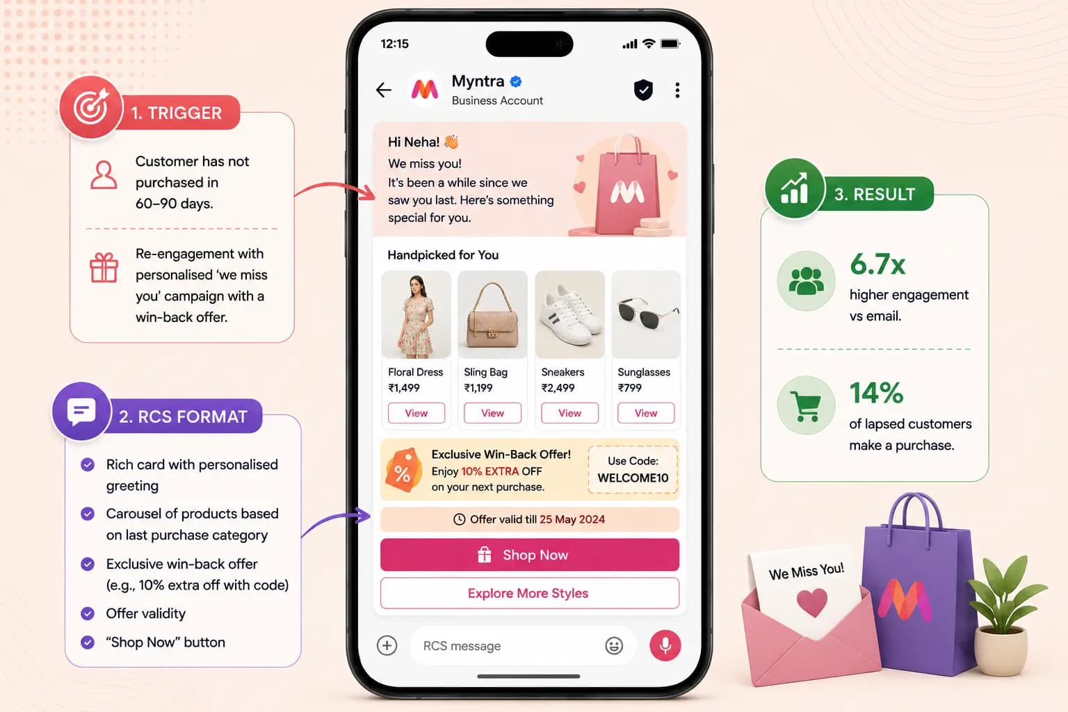 RCS e-commerce use case: Re-engagement Campaign (Lapsed Customers)