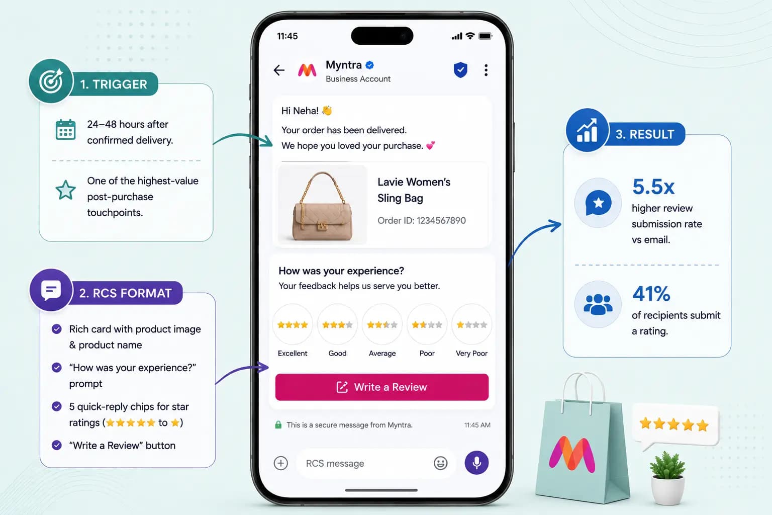 RCS e-commerce use case: Post-Purchase Review Request