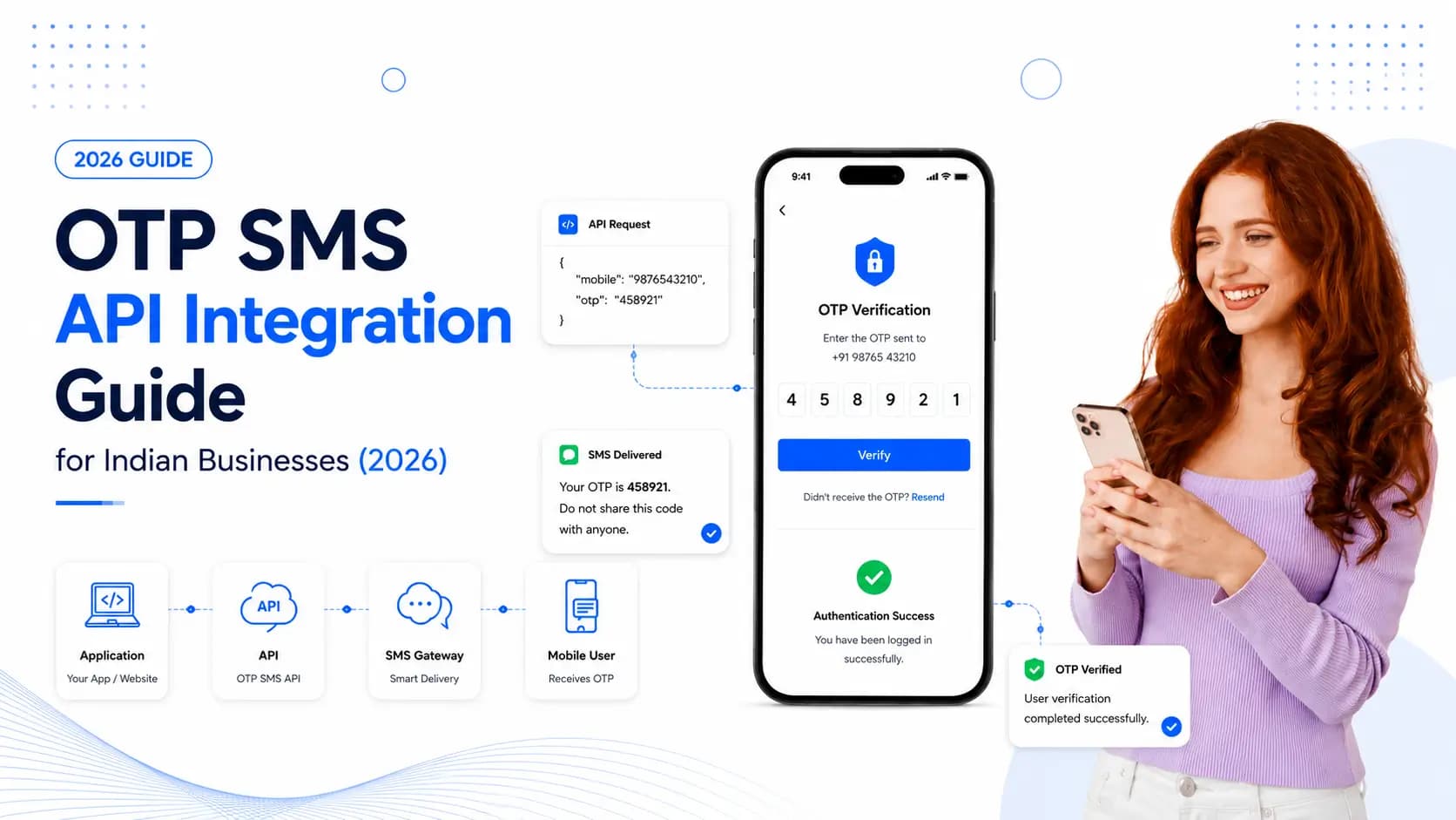 SMS API Integration Guide for India (2026)- DLT, REST & Code Examples