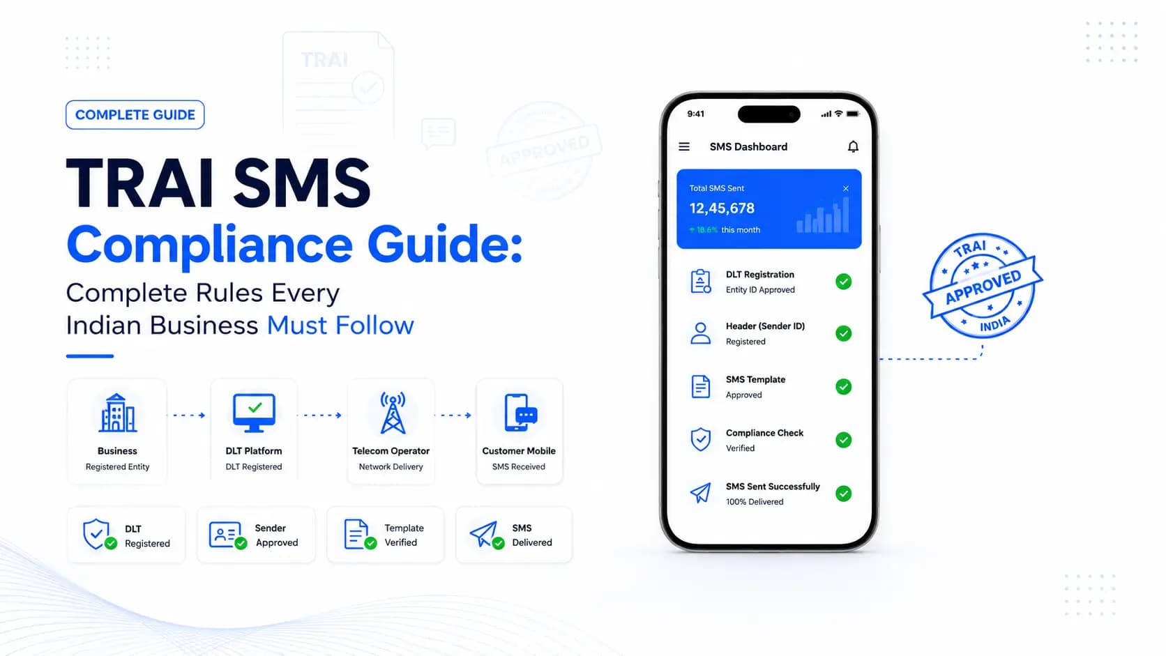 DPDP Act & RCS Compliance Guide: A Practical Guide for Business Messaging