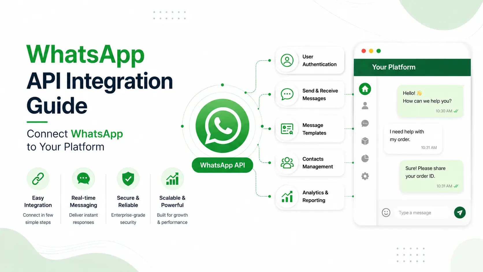 WhatsApp API Integration Guide- Connect WhatsApp to Your Platform