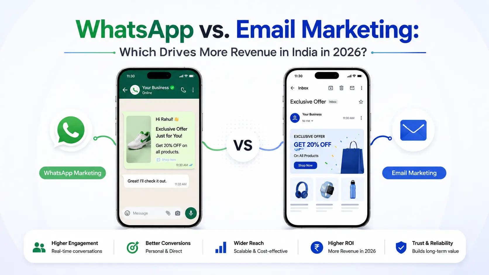 WhatsApp vs Email Marketing in India- Which Drives More Revenue in 2026?