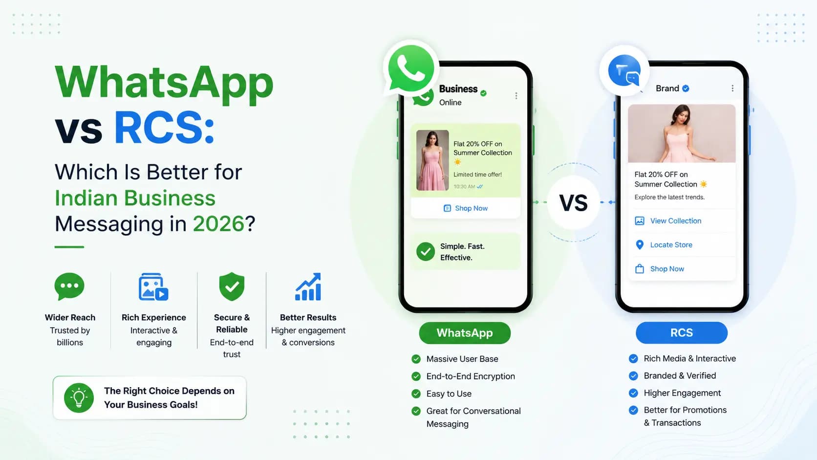 WhatsApp vs RCS: Which Is Better for Indian Business Messaging in 2026?