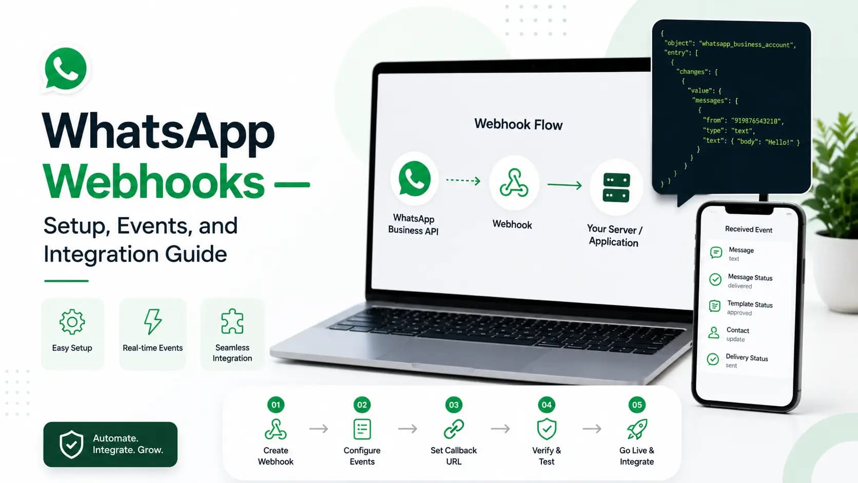 WhatsApp Webhooks- Setup, Events, and Integration Guide