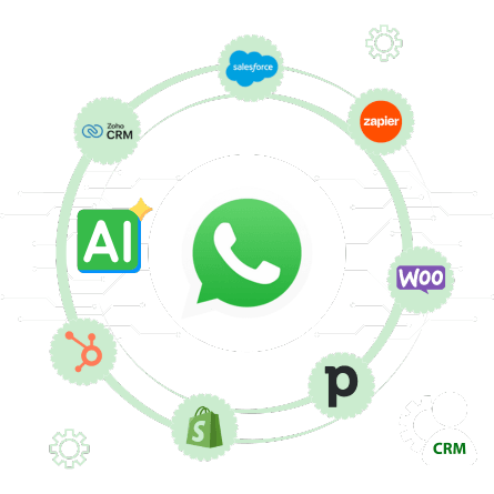 WhatsApp API Sell.do integration- bi-directional CRM sync for real estate lead management